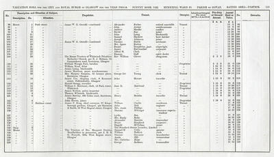 VR 1913-14, Ward 33, p113