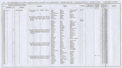 VR 1913-14, Ward 33, p114