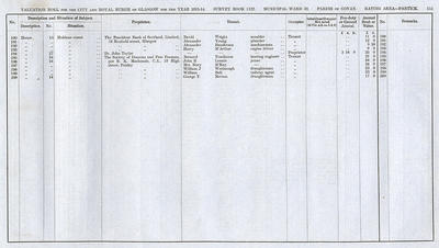 VR 1913-14, Ward 33, p115