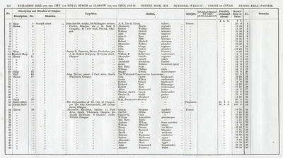 VR 1913-14, Ward 33, p116
