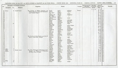 VR 1913-14, Ward 33, p117