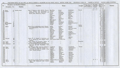 VR 1913-14, Ward 33, p118