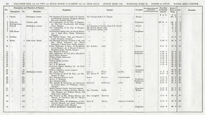 VR 1913-14, Ward 33, p120
