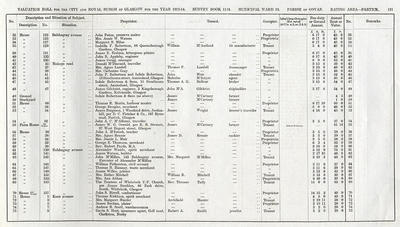 VR 1913-14, Ward 33, p121