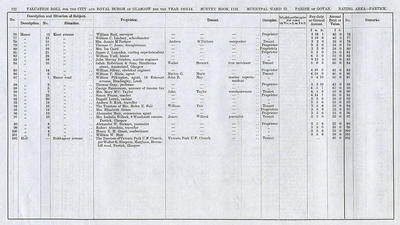 VR 1913-14, Ward 33, p122
