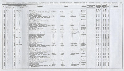 VR 1913-14, Ward 33, p123