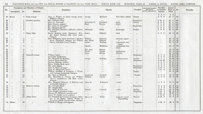VR 1913-14, Ward 33, p124
