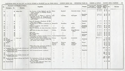 VR 1913-14, Ward 33, p125