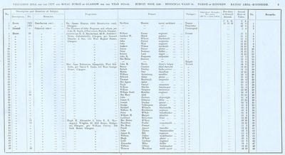 VR 1913-14, Ward 34, p003