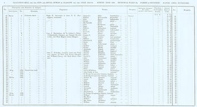 VR 1913-14, Ward 34, p004