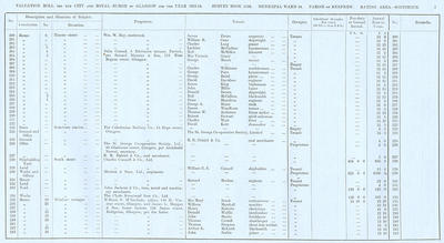 VR 1913-14, Ward 34, p007