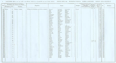 VR 1913-14, Ward 34, p008