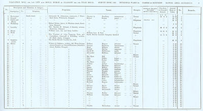 VR 1913-14, Ward 34, p009