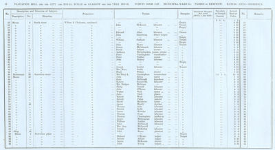 VR 1913-14, Ward 34, p010