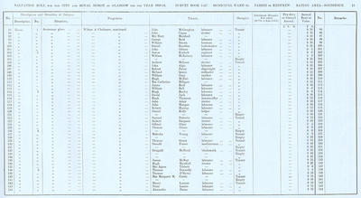 VR 1913-14, Ward 34, p011