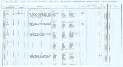 VR 1913-14, Ward 34, p012