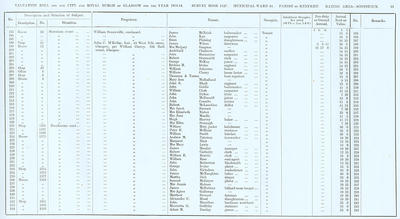 VR 1913-14, Ward 34, p013