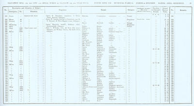 VR 1913-14, Ward 34, p017