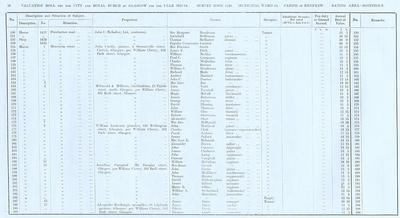 VR 1913-14, Ward 34, p018