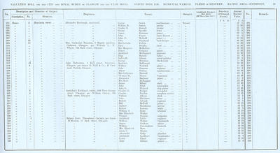 VR 1913-14, Ward 34, p019