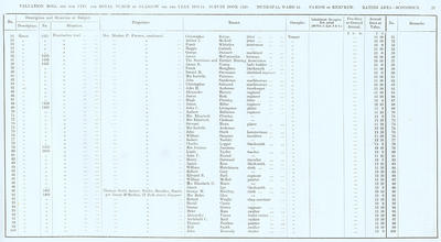 VR 1913-14, Ward 34, p021