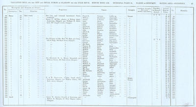 VR 1913-14, Ward 34, p027