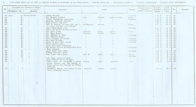 VR 1913-14, Ward 34, p036