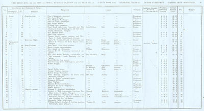 VR 1913-14, Ward 34, p037