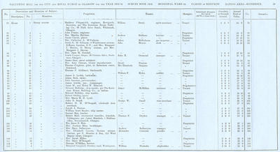 VR 1913-14, Ward 34, p039