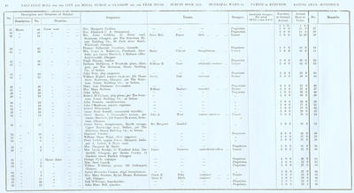 VR 1913-14, Ward 34, p048