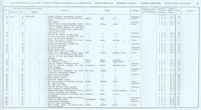 VR 1913-14, Ward 34, p049