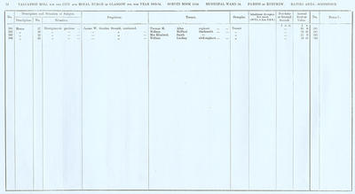 VR 1913-14, Ward 34, p052