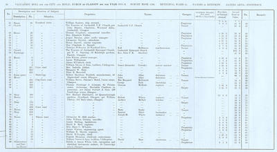 VR 1913-14, Ward 34, p058