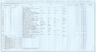 VR 1913-14, Ward 34, p059