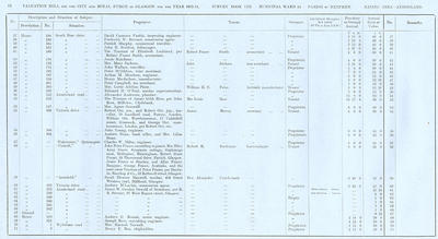 VR 1913-14, Ward 34, p062