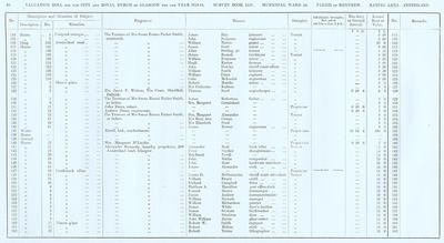 VR 1913-14, Ward 34, p064