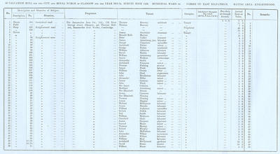 VR 1913-14, Ward 34, p066
