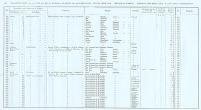 VR 1913-14, Ward 34, p068