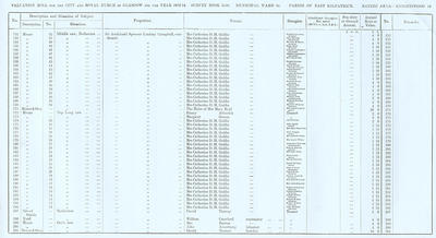 VR 1913-14, Ward 34, p069