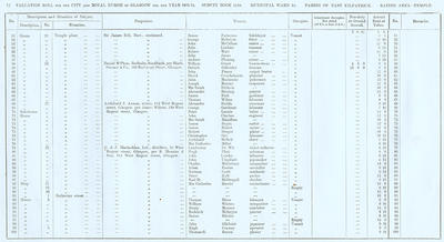 VR 1913-14, Ward 34, p072