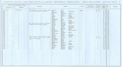VR 1913-14, Ward 34, p077