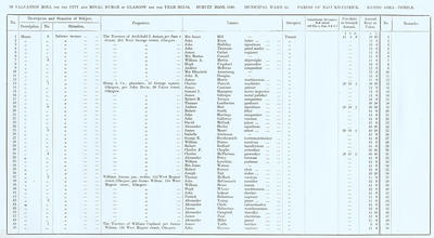 VR 1913-14, Ward 34, p078