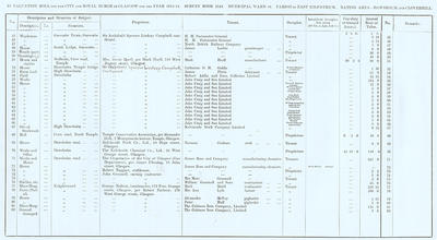 VR 1913-14, Ward 34, p086