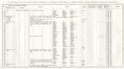 VR 1913-14, Ward 35, p006