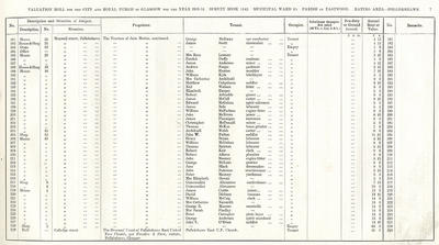 VR 1913-14, Ward 35, p007