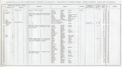 VR 1913-14, Ward 35, p009