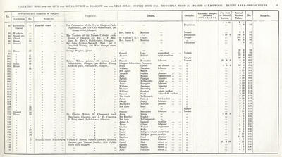 VR 1913-14, Ward 35, p015