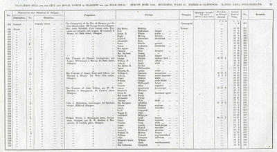 VR 1913-14, Ward 35, p023