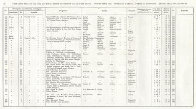 VR 1913-14, Ward 35, p024