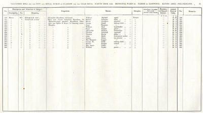 VR 1913-14, Ward 35, p031